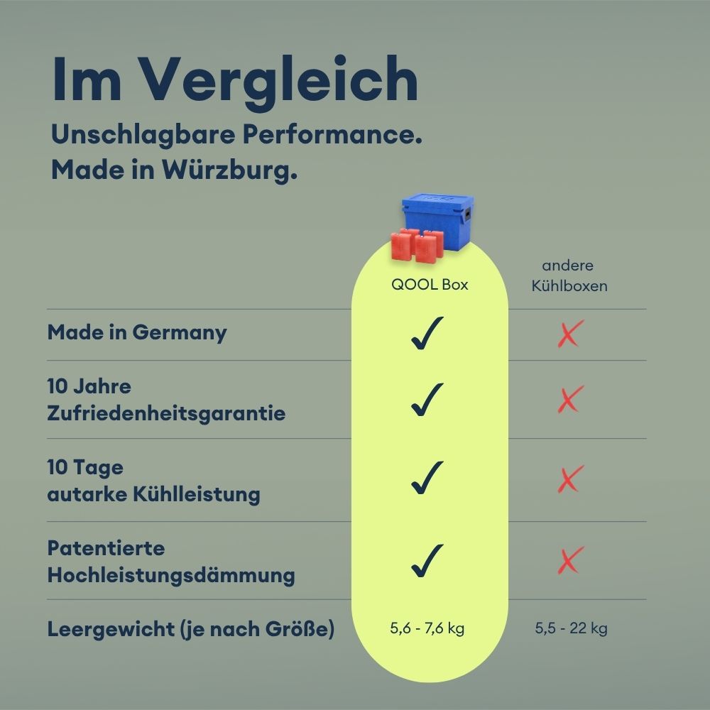 Conjunto QOOL eco+ | Ready2Go